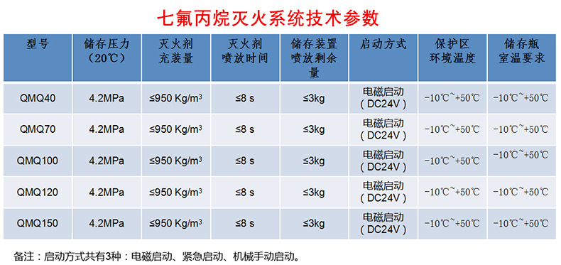 管网七氟丙烷装置 (12).jpg