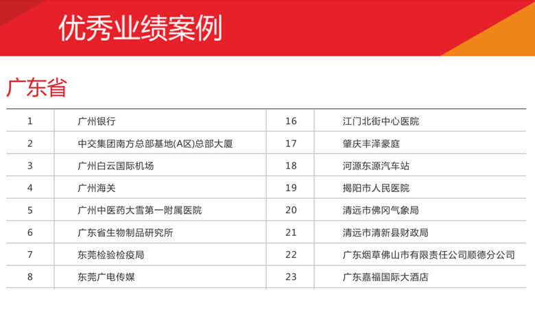 鼎亚消防优秀工程项目二期案例