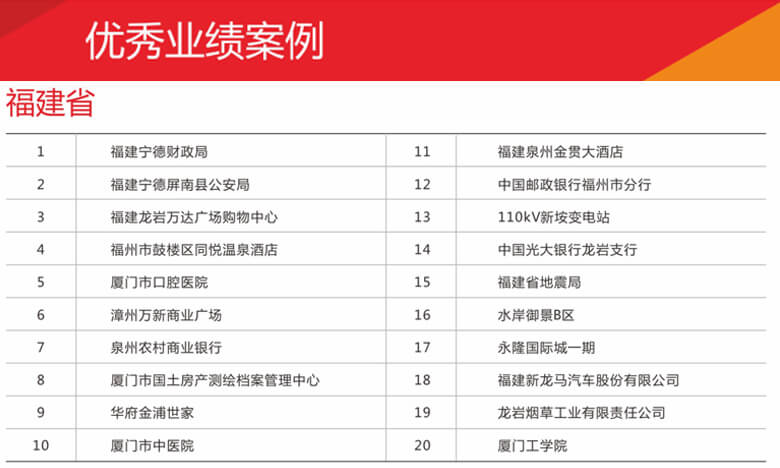 鼎亚消防优秀工程项目一期案例